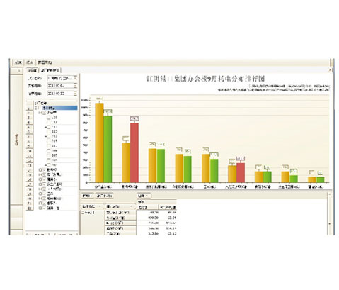 預付費售電管理系統(tǒng)